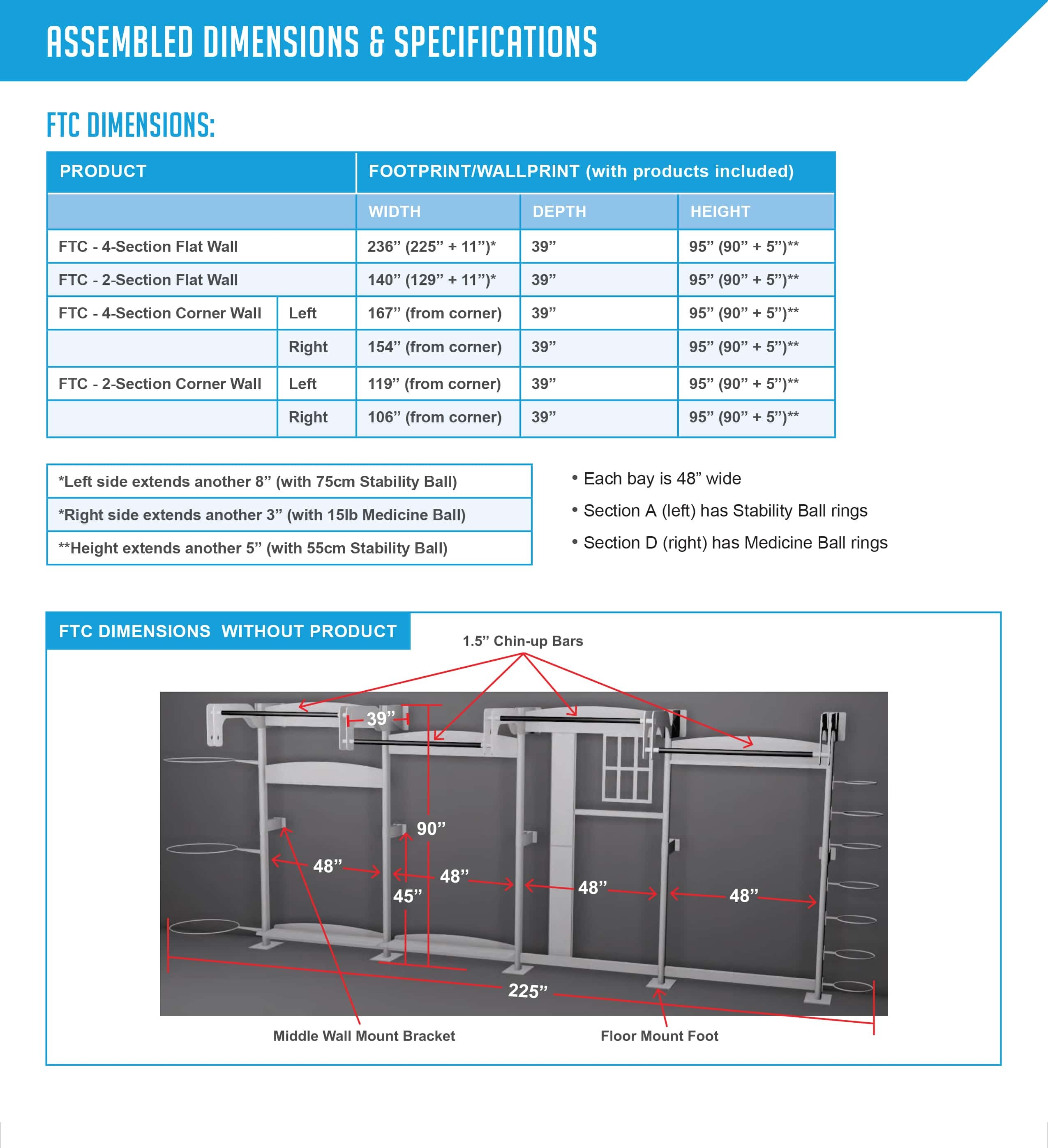 Prism Functional Training Centre
